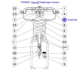 Electro Penumatic Positioner Type:35821